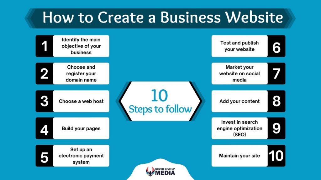 How to Create a Business Website: Step-by-Step Guide