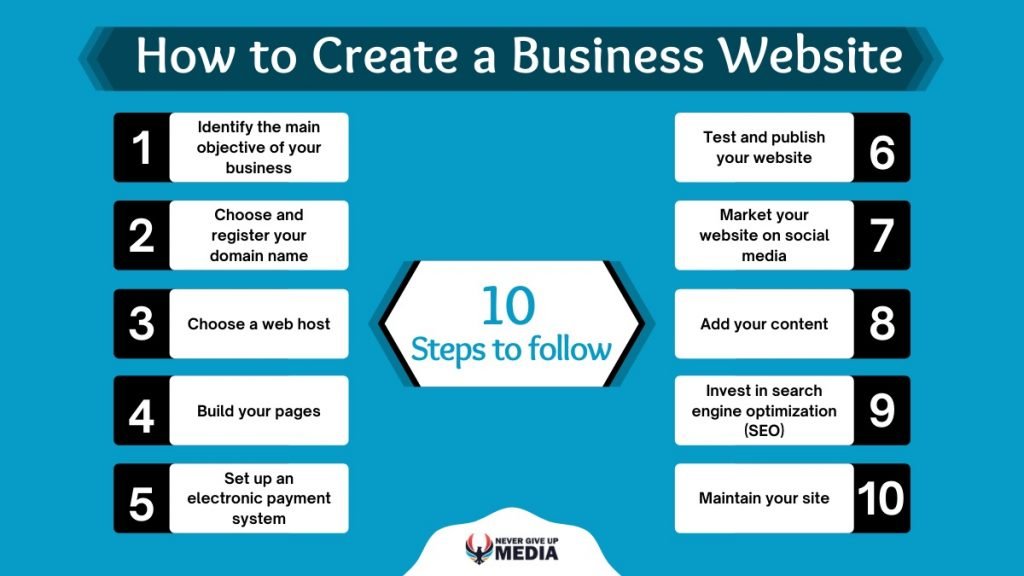 How To Create A Business Website Step by Step Guide